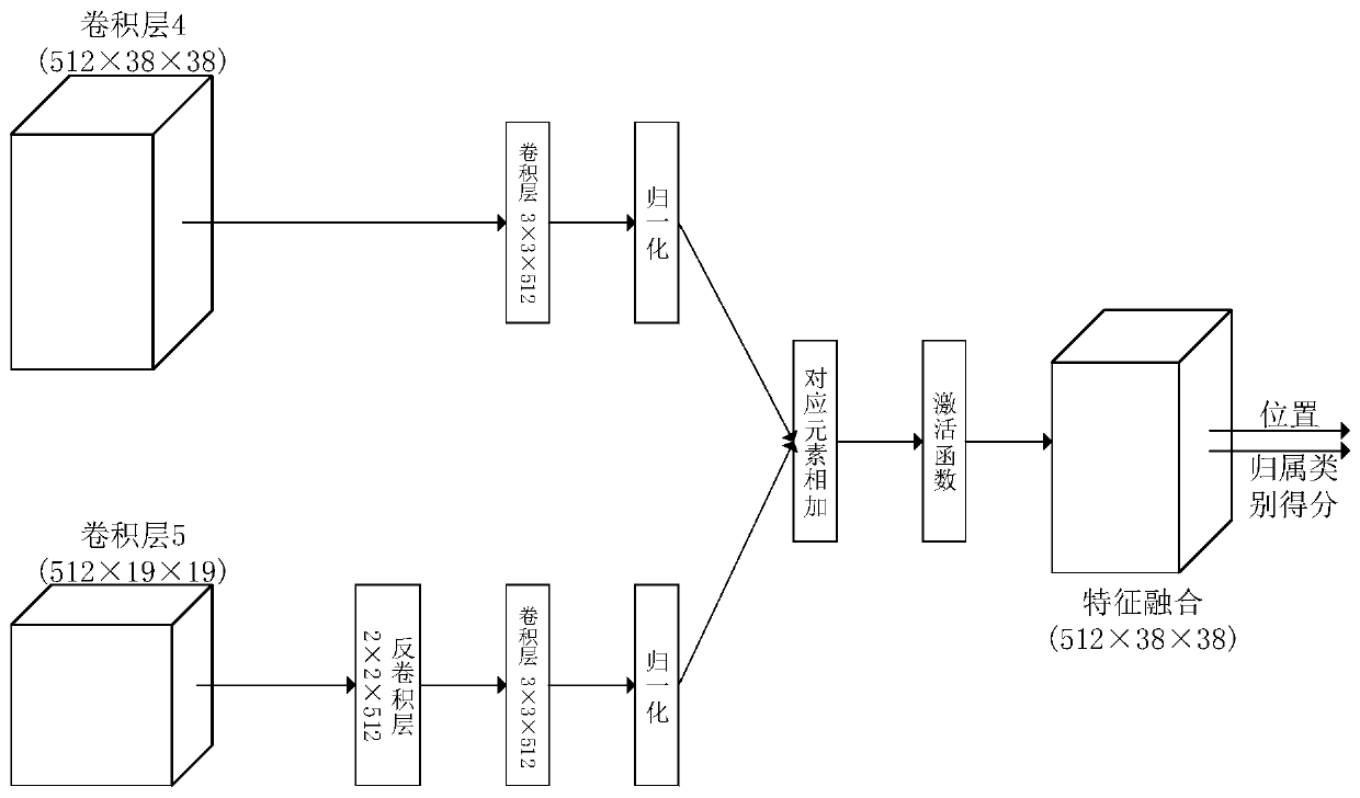 Intelligent identification and early warning method of abnormal events in the open scene of electric power field based on edge computing