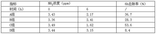 A kind of microbial combination plant type compound deodorant for black and odorous rivers and its preparation method