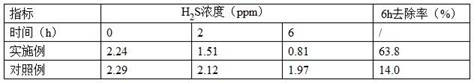 A kind of microbial combination plant type compound deodorant for black and odorous rivers and its preparation method