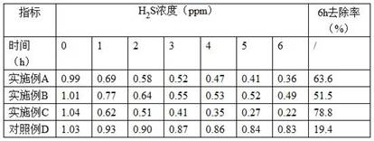 A kind of microbial combination plant type compound deodorant for black and odorous rivers and its preparation method