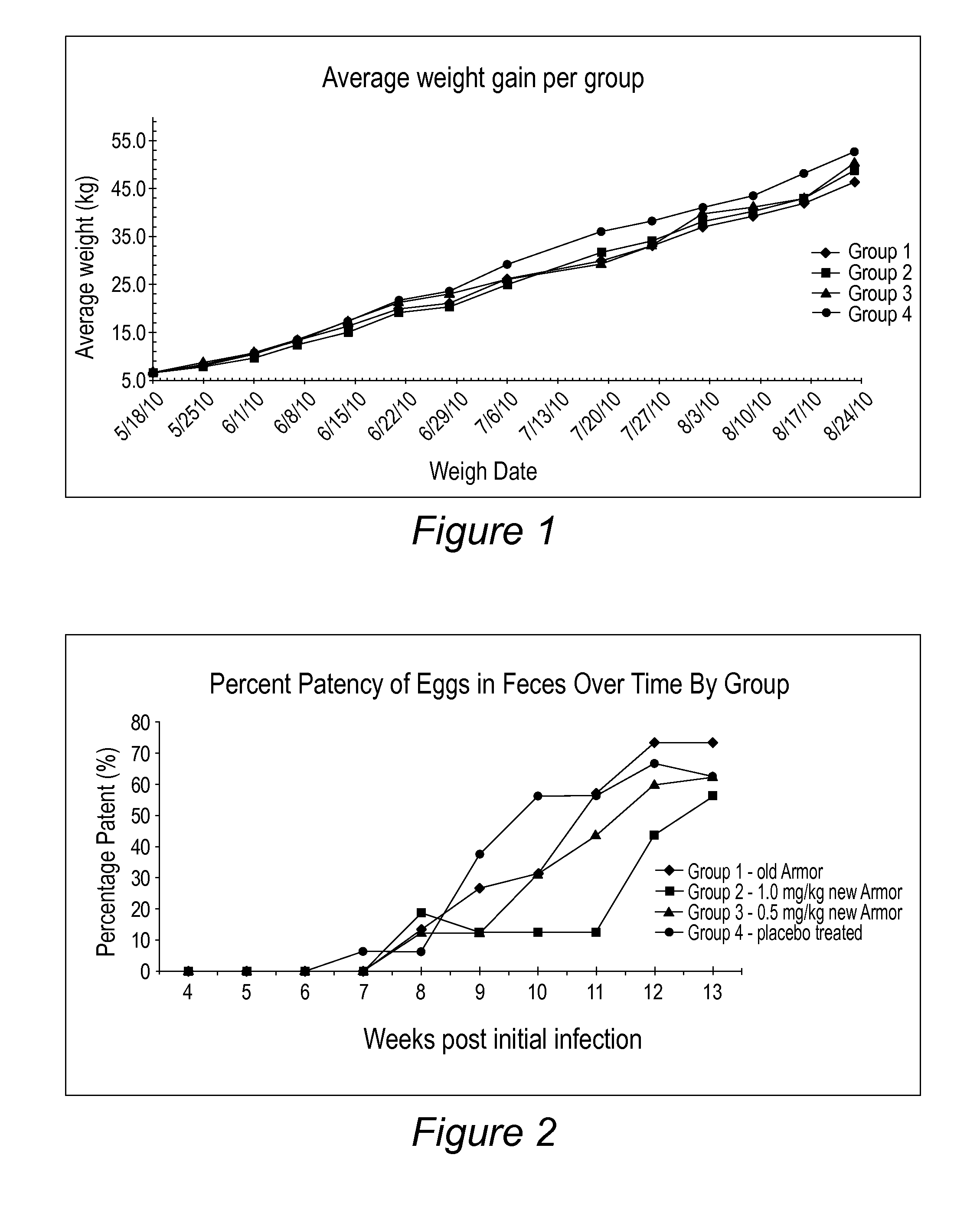 Antiparasitic compositions and methods
