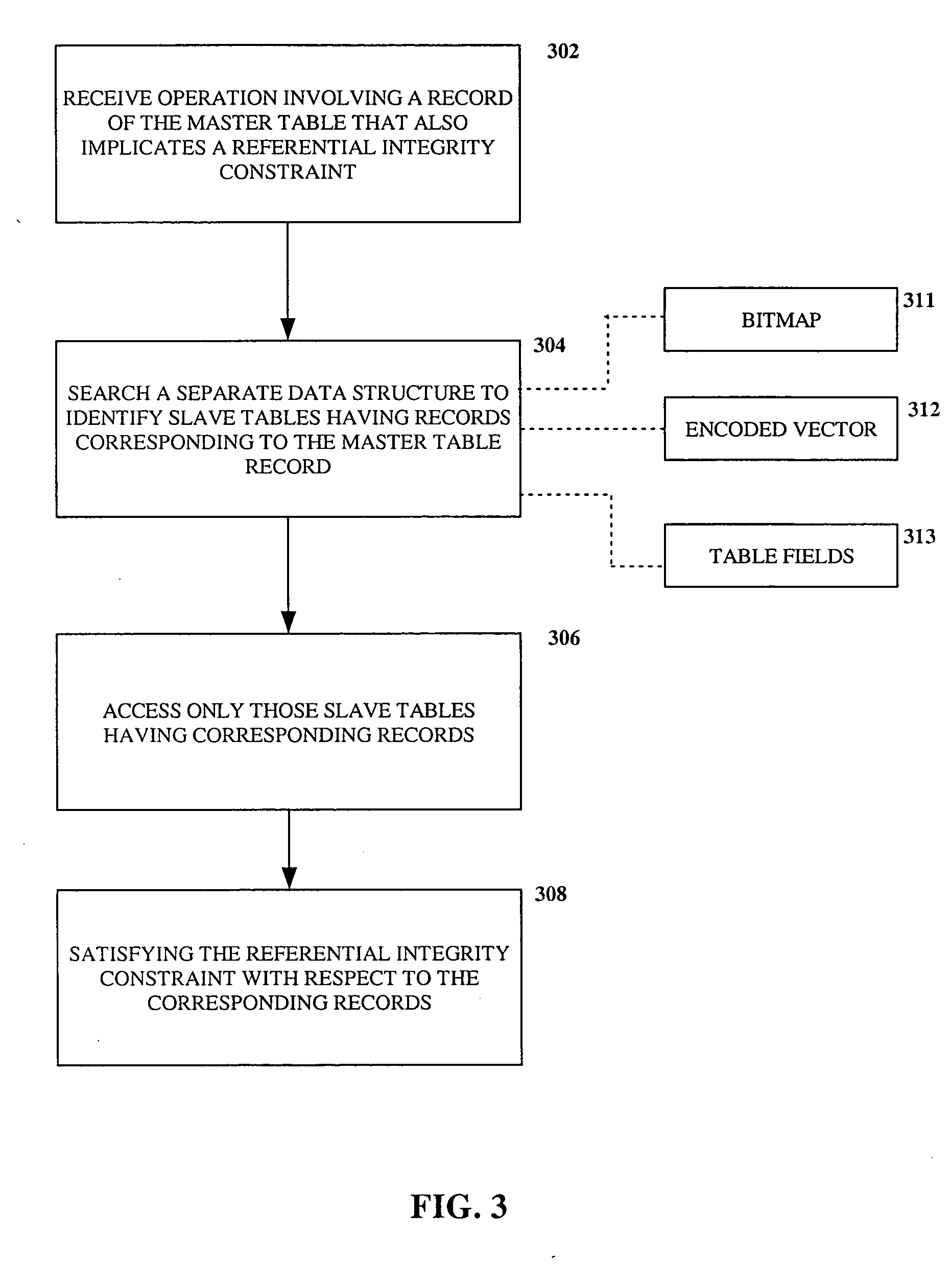 Method and system for providing referential integrity constraints