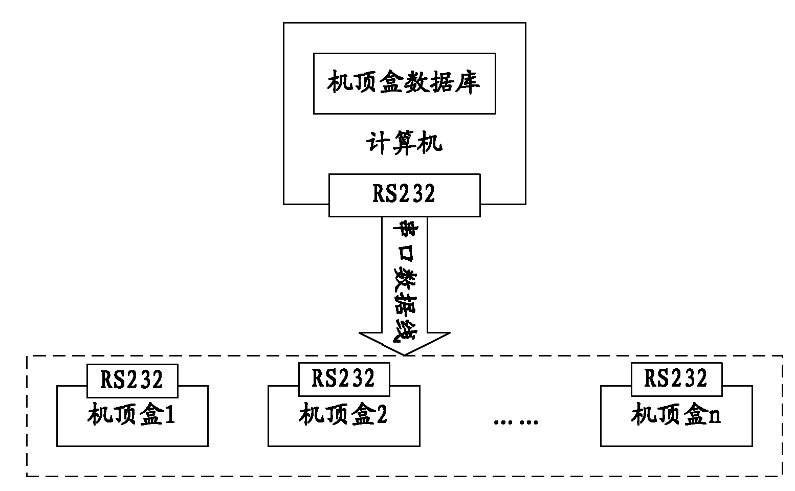 Method and device for programming serial number of set-top box
