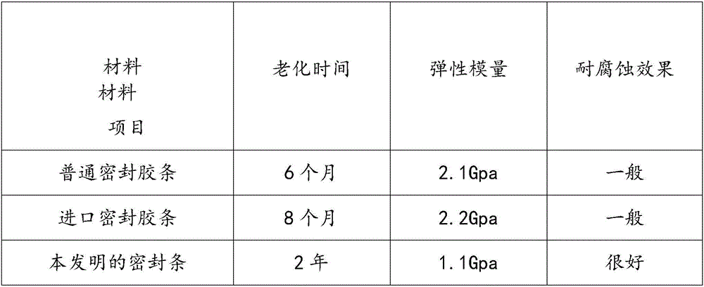 Sealing rubber strip for automobile window and preparation method of sealing rubber strip