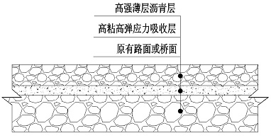High-strength thin-layer asphalt layer to increase the structural depth of debonding and deicing materials spraying interface