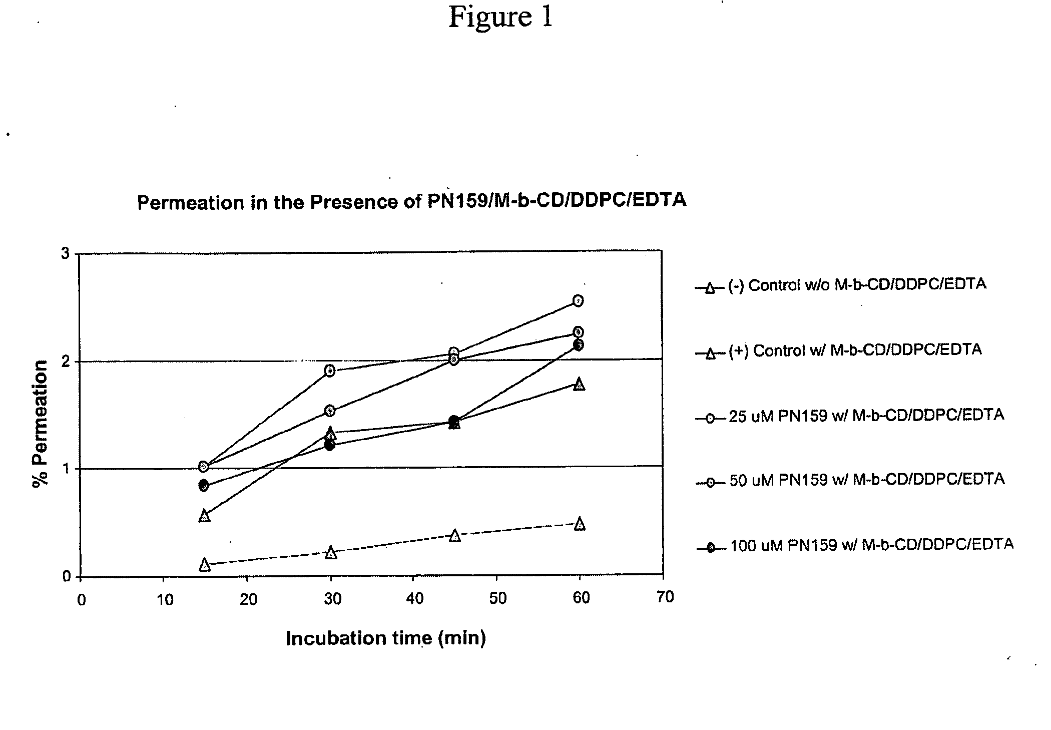 Tight junction modulator peptides for enhanced mucosal delivery of therapeutic compounds