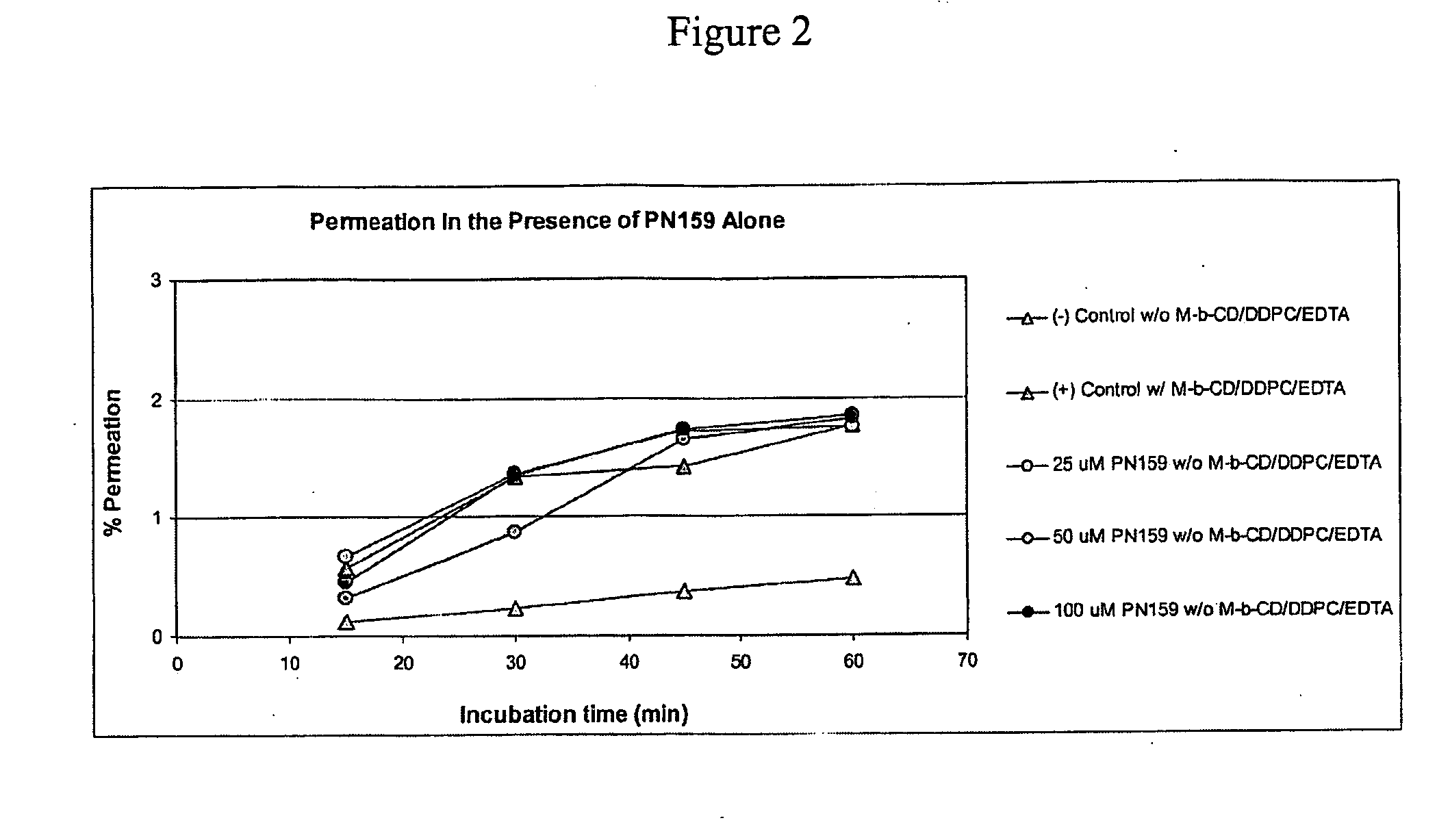 Tight junction modulator peptides for enhanced mucosal delivery of therapeutic compounds