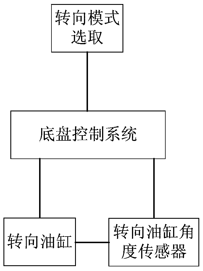 Steering control method and system of narrow space four-wheel independent steering rescue chassis