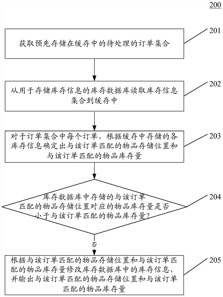 Information output method and device