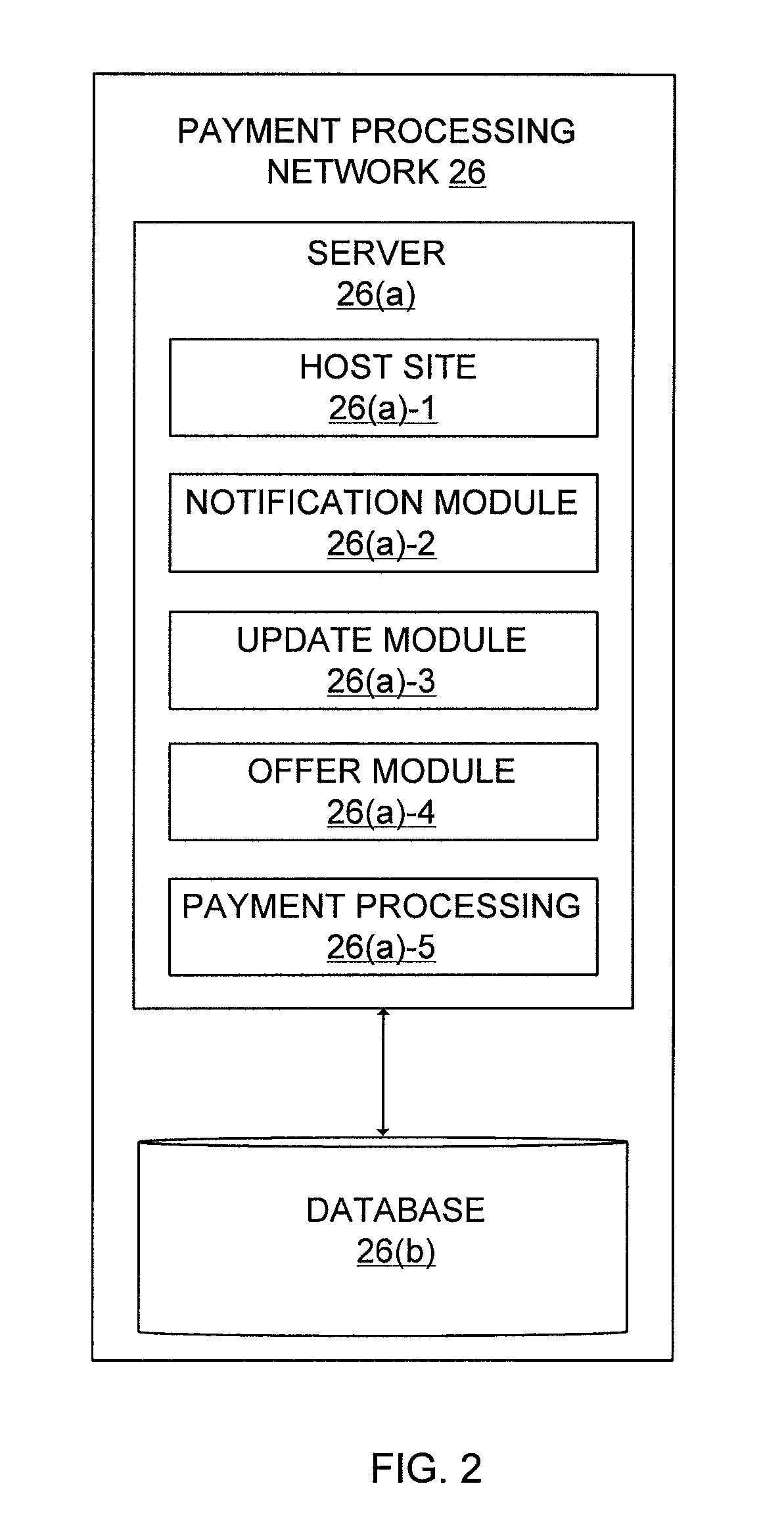 Notification social networking