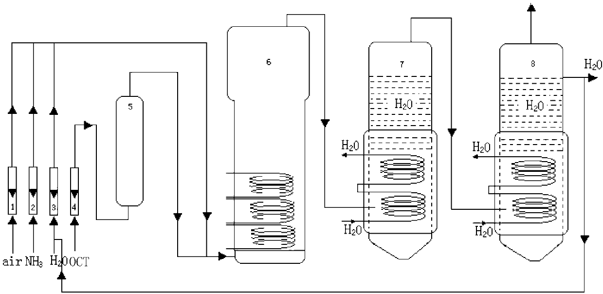 Production process for preparing chlorobenzonitrile through ammoxidation