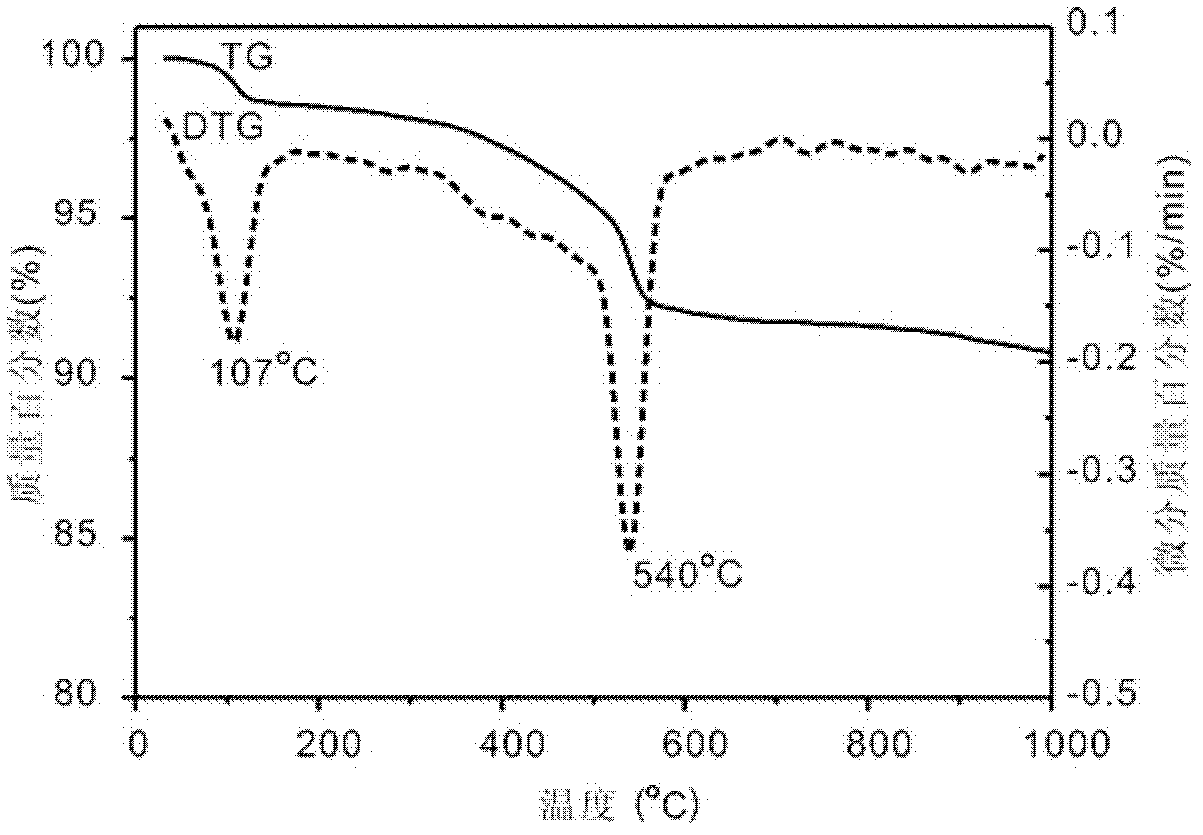 Preparation method of modified diatomaceous earth material for absorbing divalent copper ions in water solution
