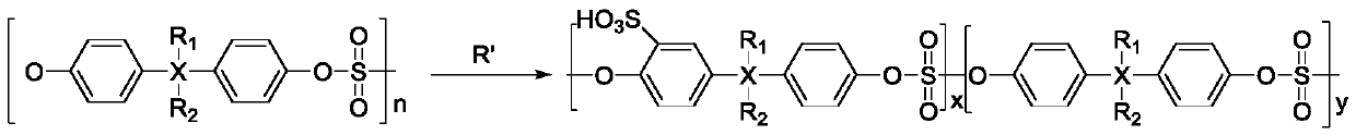 Synthesis method for preparing sulfonated polysulfurate (polyurethane) from polysulfurate (polyurethane) polymer