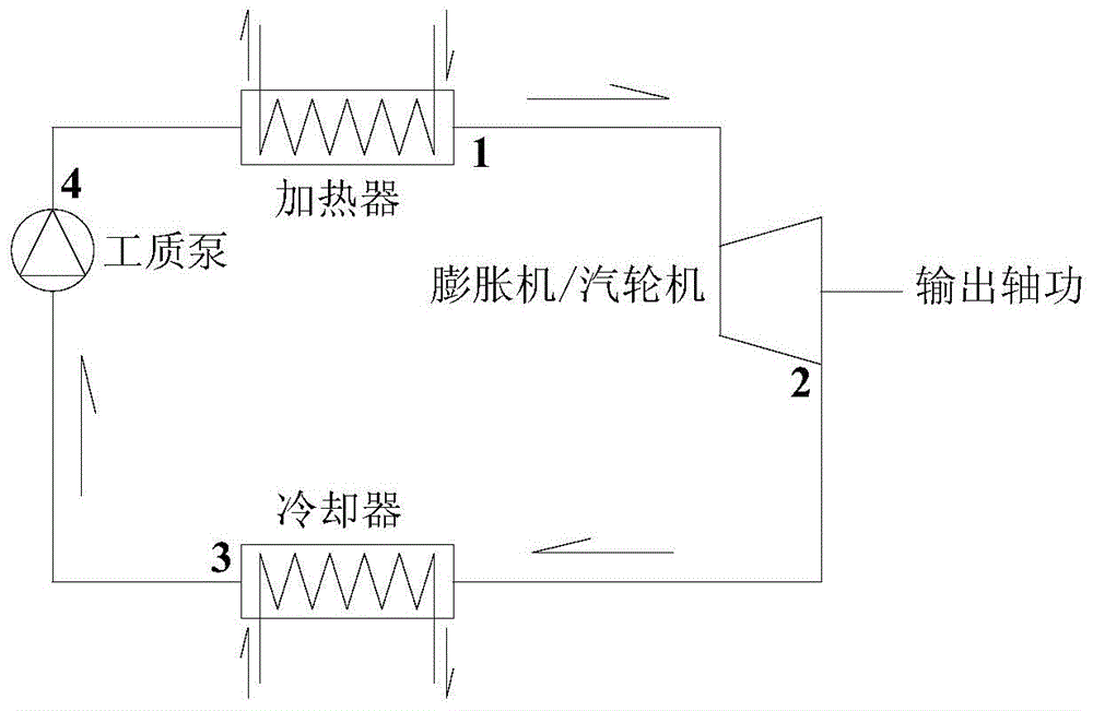 to co  <sub>2</sub> Novel power cycle mixed working fluid as main component and system and method thereof