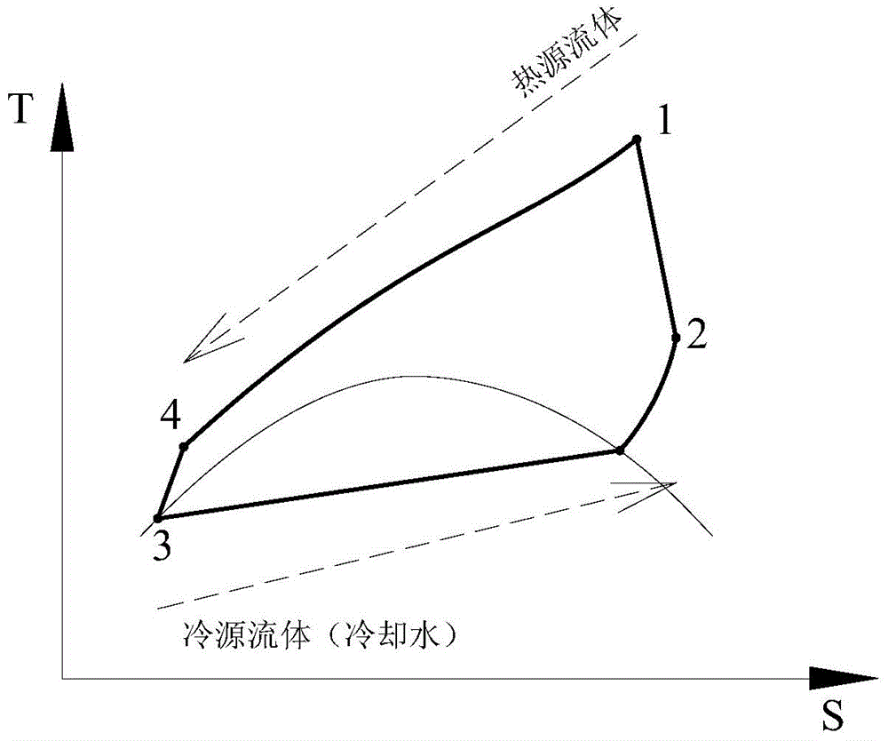 to co  <sub>2</sub> Novel power cycle mixed working fluid as main component and system and method thereof