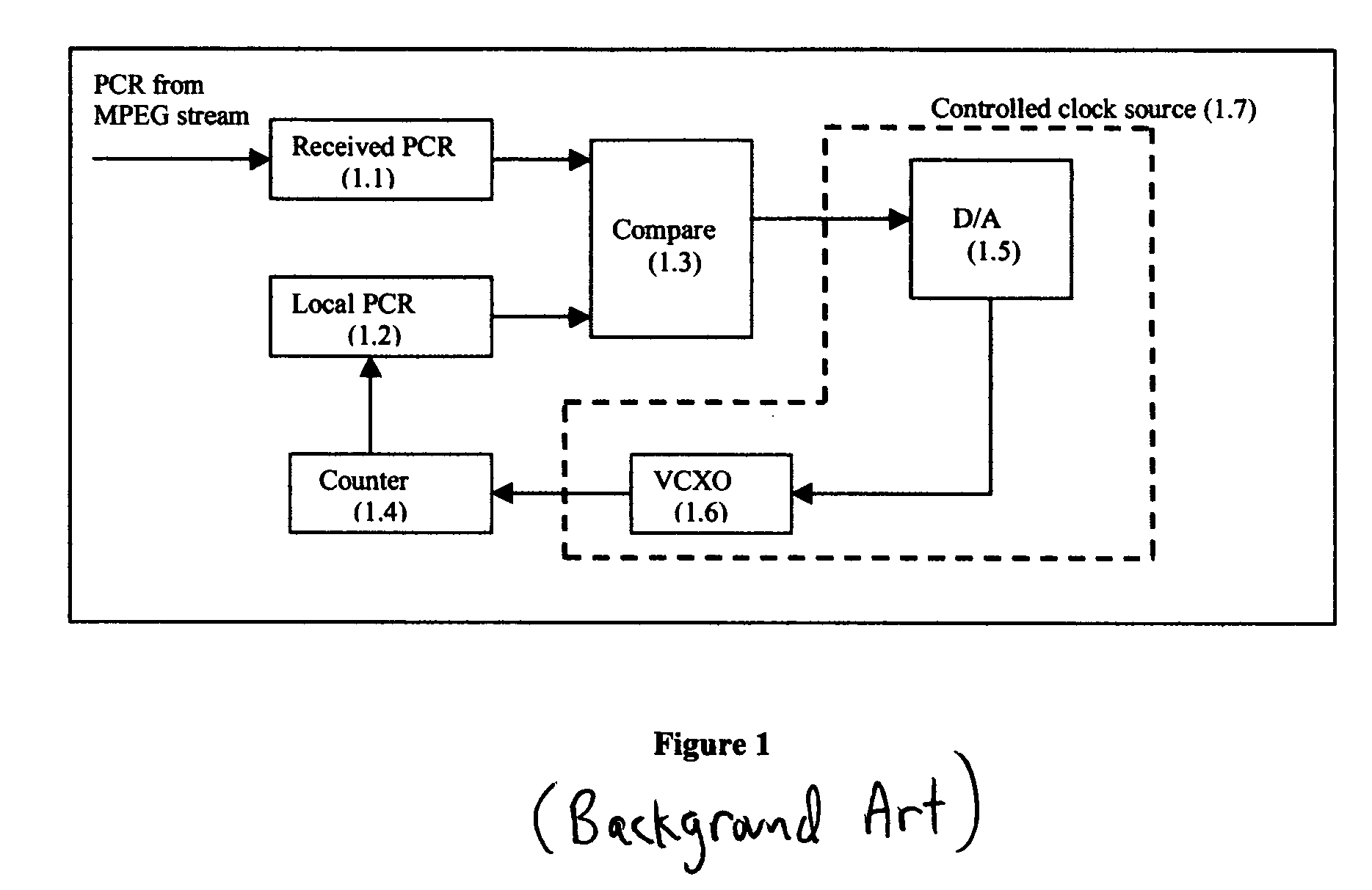 Clock recovery from data streams containing embedded reference clock values