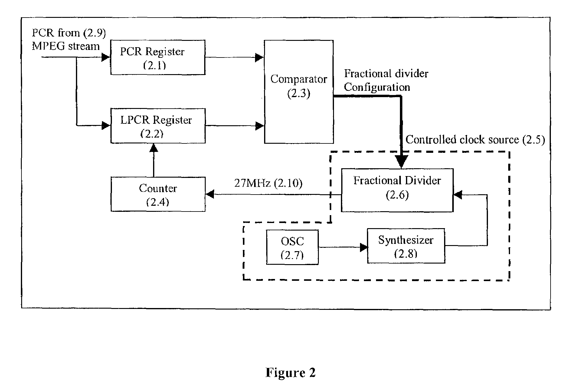 Clock recovery from data streams containing embedded reference clock values