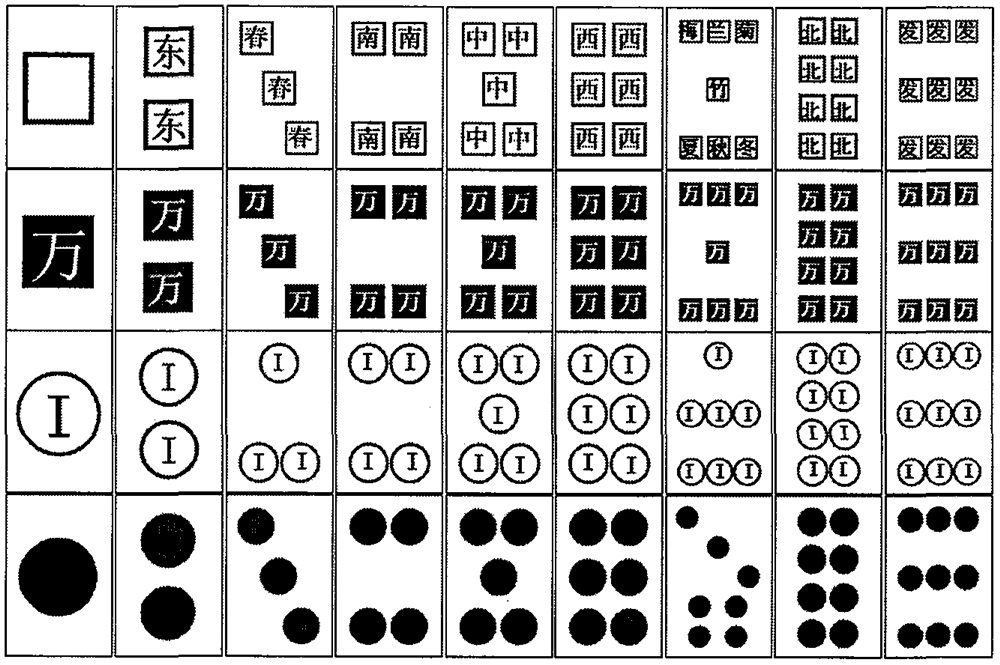 Artificial intelligence intelligent code game method for predicting intelligence and brain state and application system