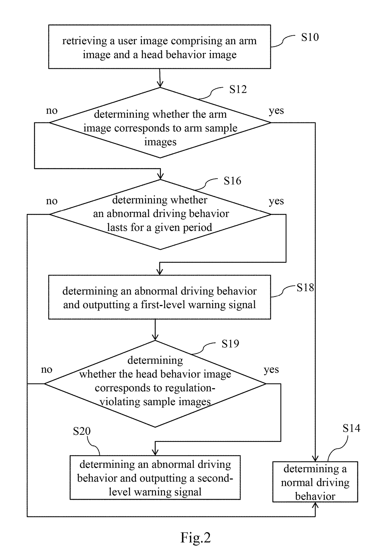 Method for detecting driving behavior and system using the same