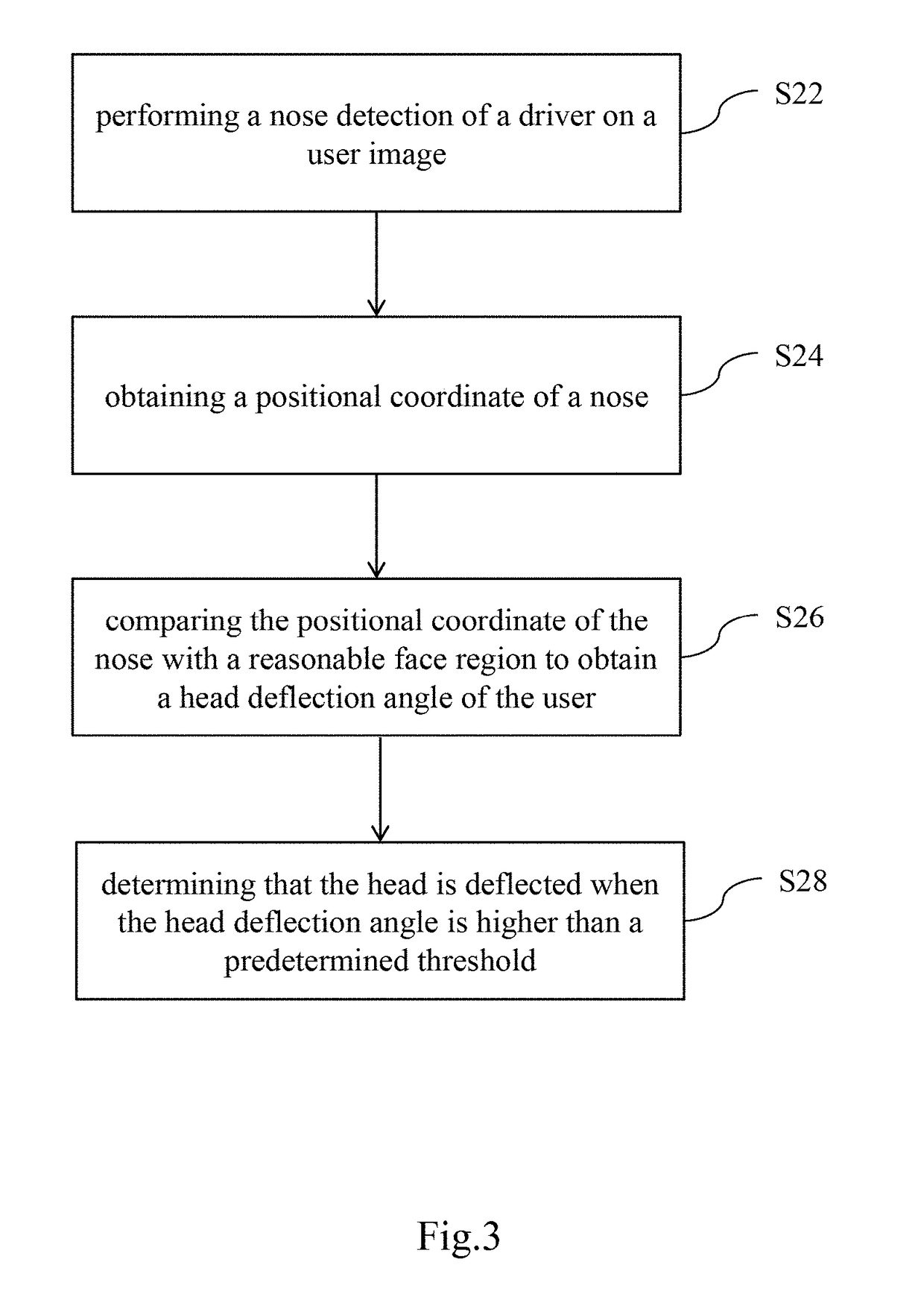 Method for detecting driving behavior and system using the same