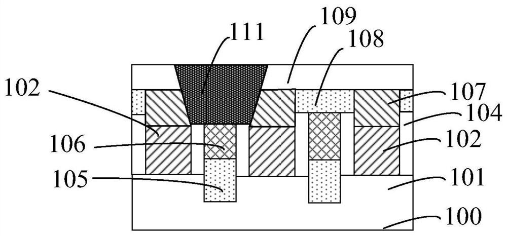 Semiconductor device and forming method thereof