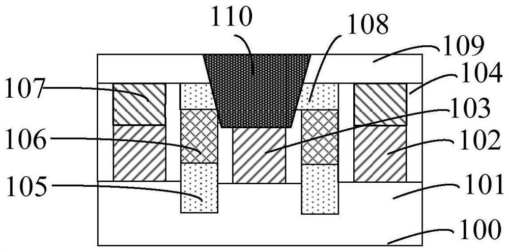 Semiconductor device and forming method thereof