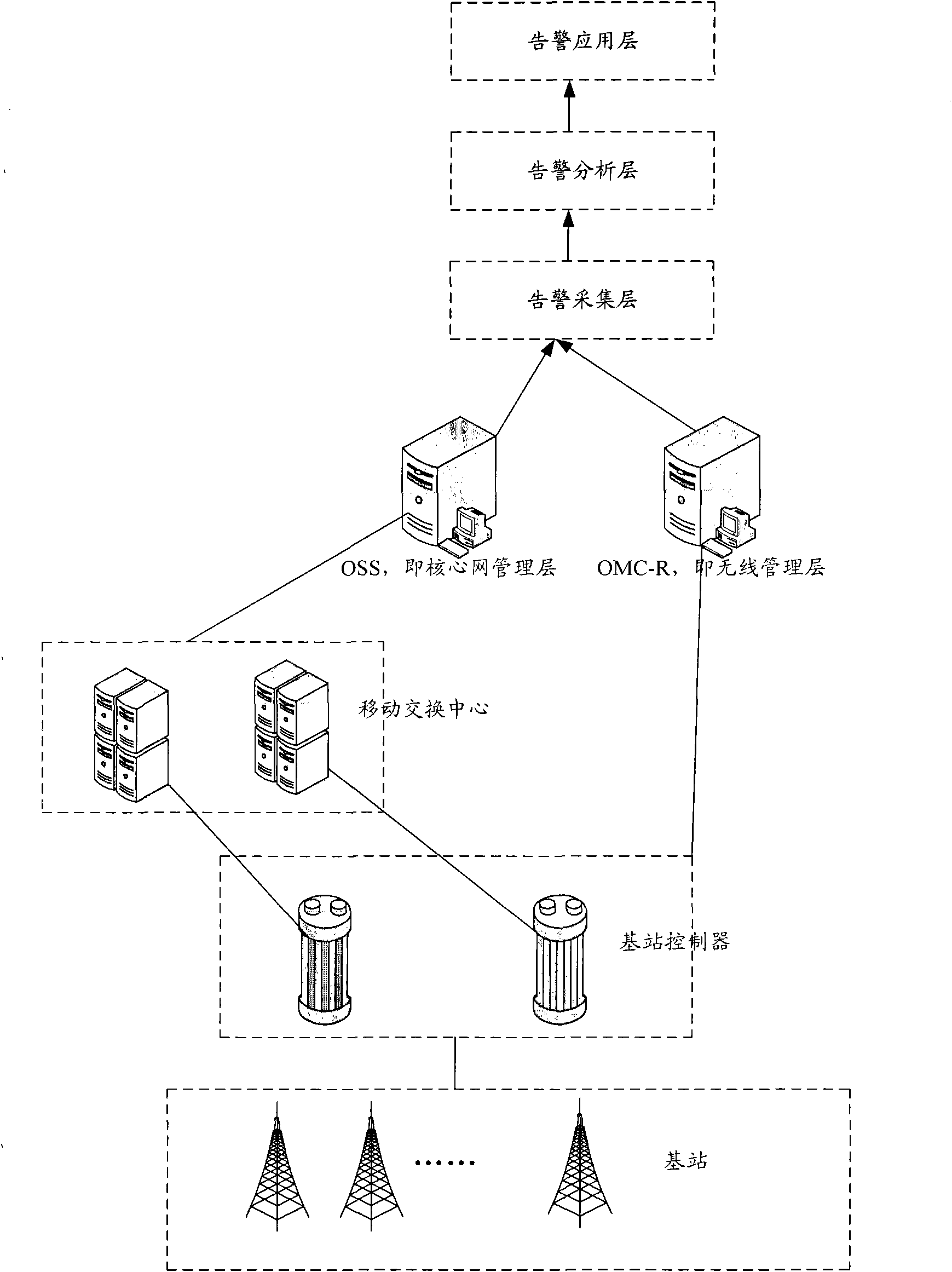 Alarm information processing method, device and system