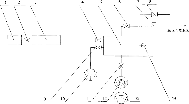 Device for measuring extremely-low gas flow based on static expansion vacuum standard