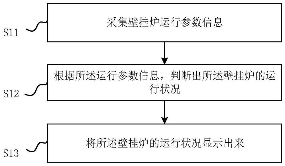 Wall-hung boiler maintenance method, device, wall-hung boiler and heating system