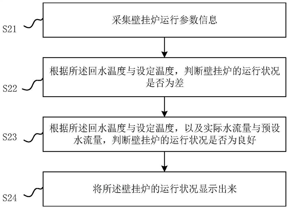 Wall-hung boiler maintenance method, device, wall-hung boiler and heating system