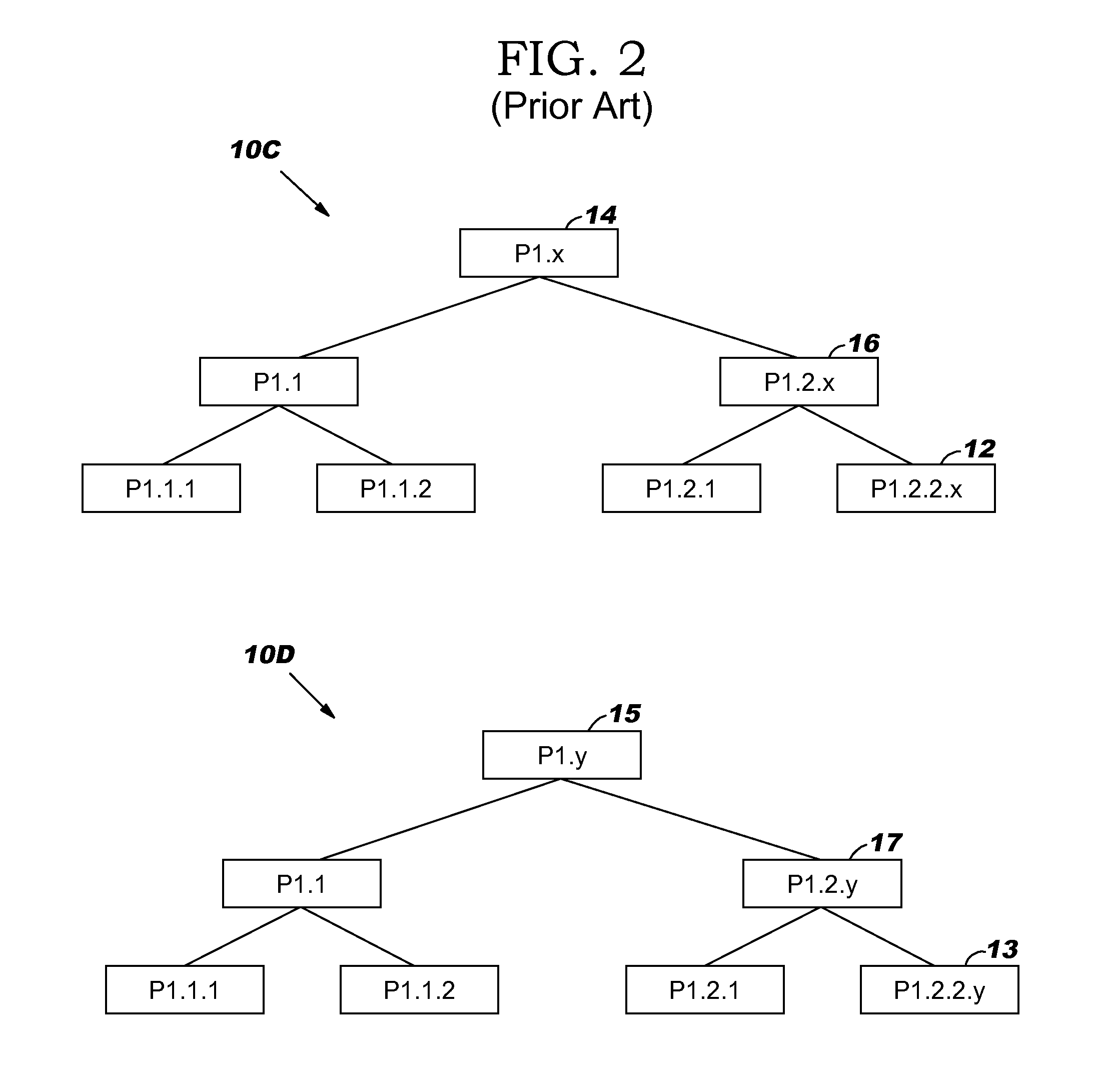 Method, system, and program product for modeling processes