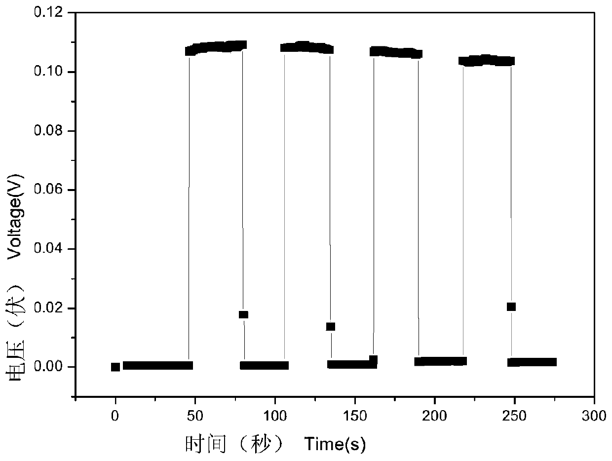 A kind of topological insulator thin film with photovoltaic properties and preparation method thereof