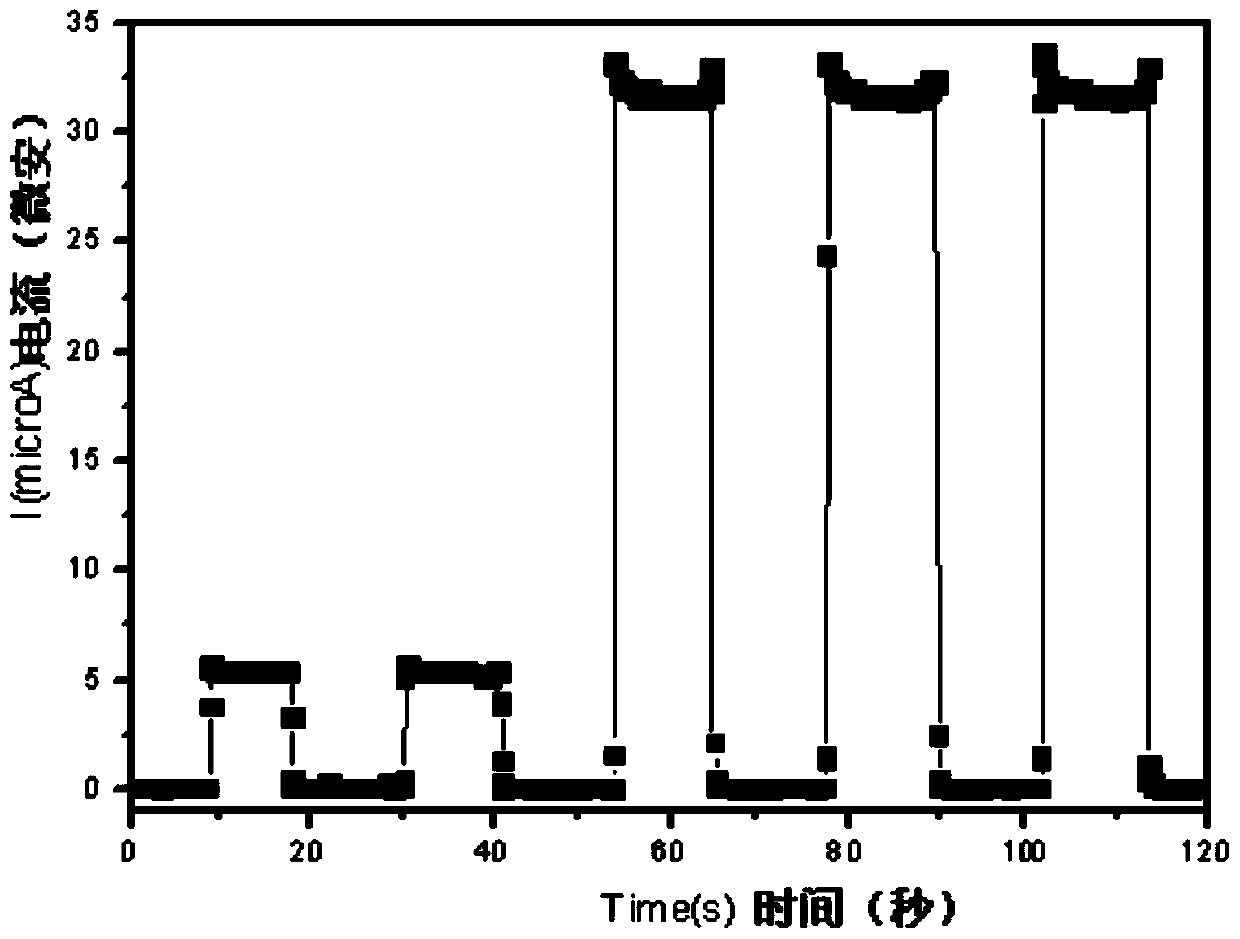 A kind of topological insulator thin film with photovoltaic properties and preparation method thereof