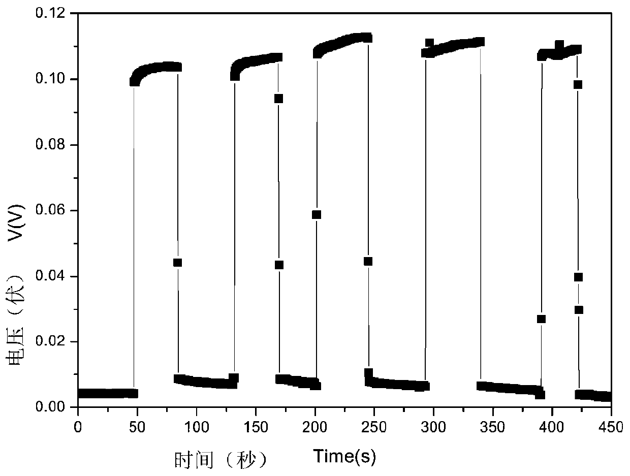 A kind of topological insulator thin film with photovoltaic properties and preparation method thereof