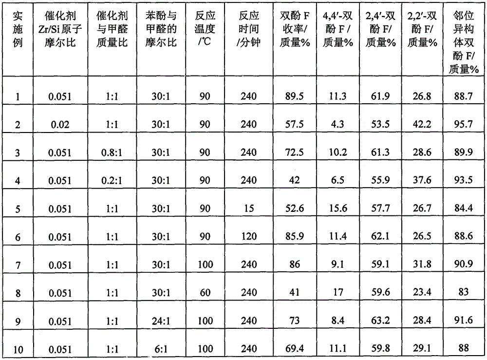 A kind of preparation method of the bisphenol f of high ortho isomer content