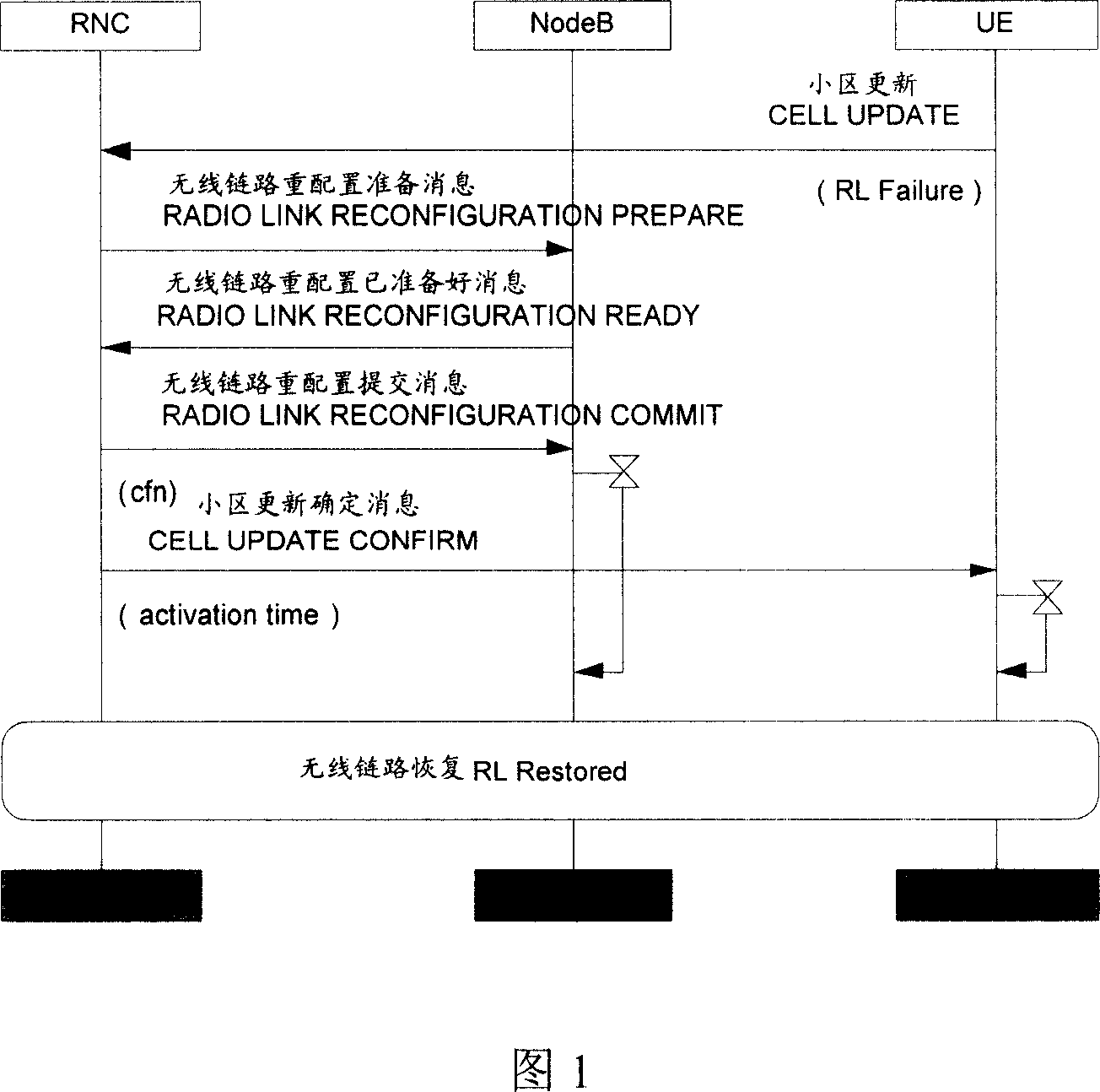 Wireless link re-recovering method