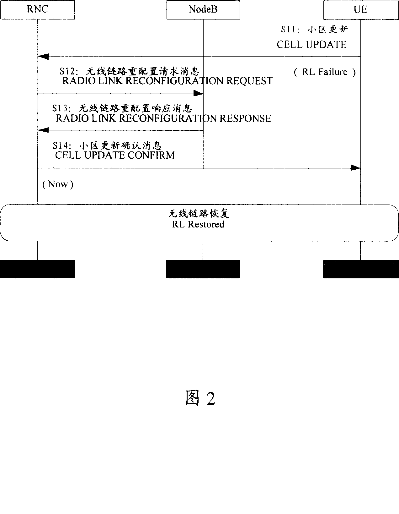 Wireless link re-recovering method