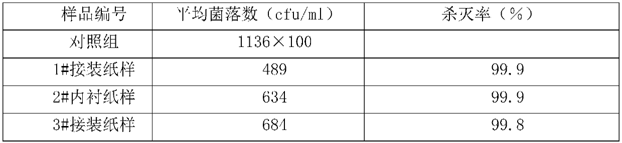 Environment-friendly antibacterial aqueous ink for tipping paper and lining paper for cigarettes and preparation method of ink