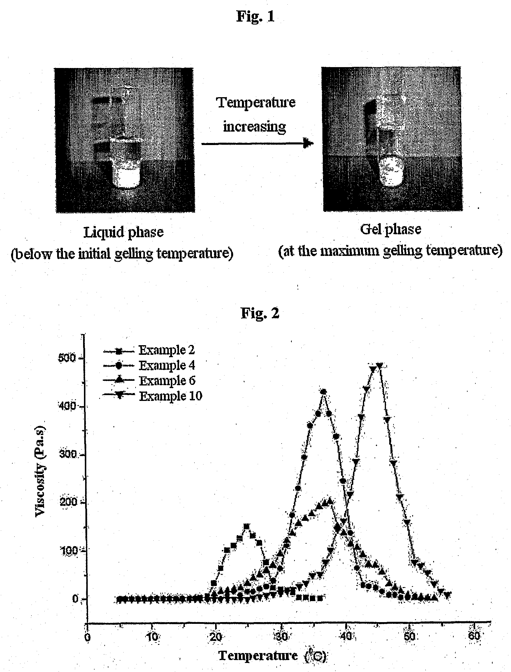 Biodegradable and Thermosensitive Poly(Organophosphazene) Hydrogel, Preparation Method Thereof and Use Thereof