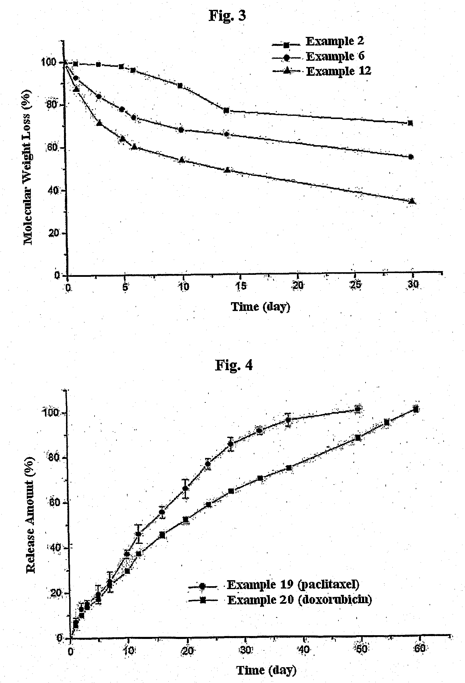 Biodegradable and Thermosensitive Poly(Organophosphazene) Hydrogel, Preparation Method Thereof and Use Thereof