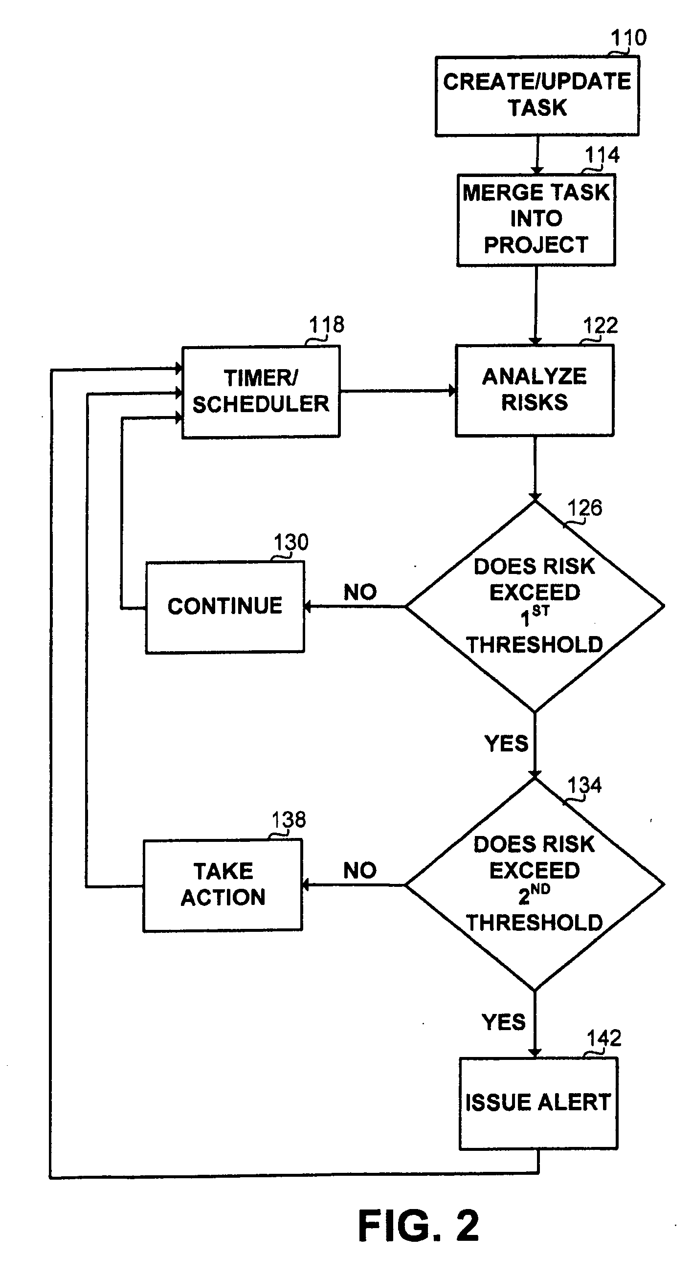Method and apparatus for dynamic risk assessment