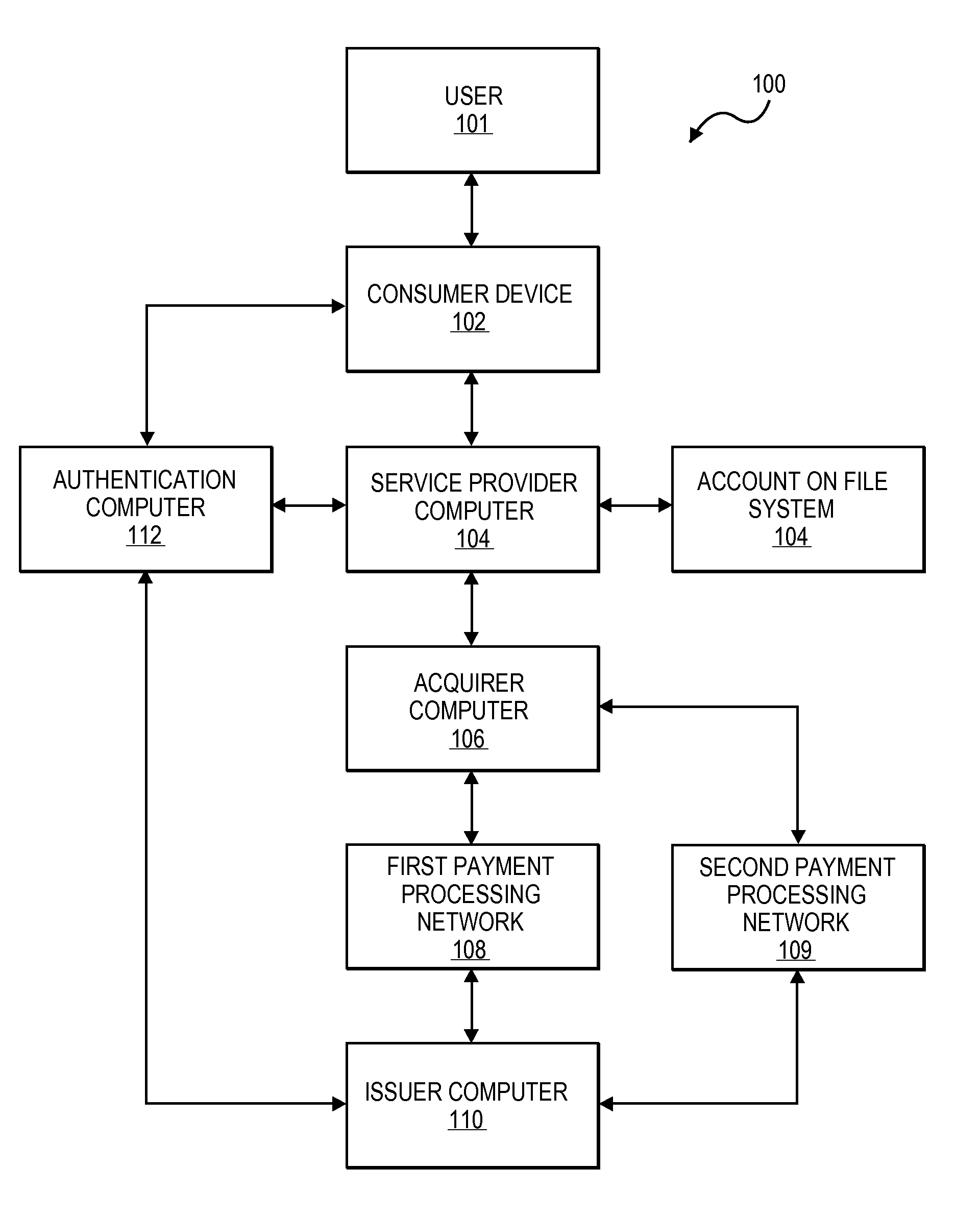 Variable authentication process and system