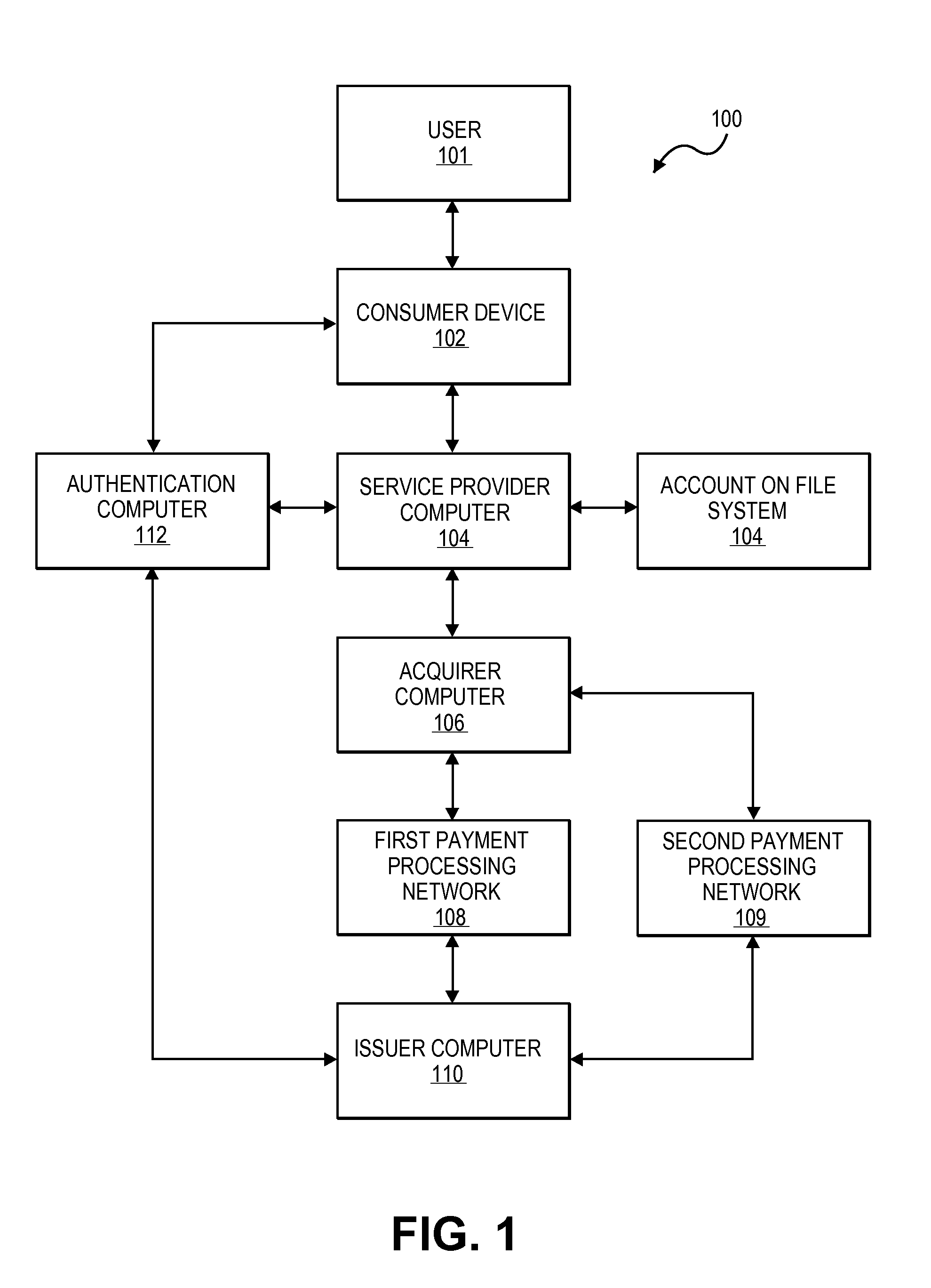 Variable authentication process and system