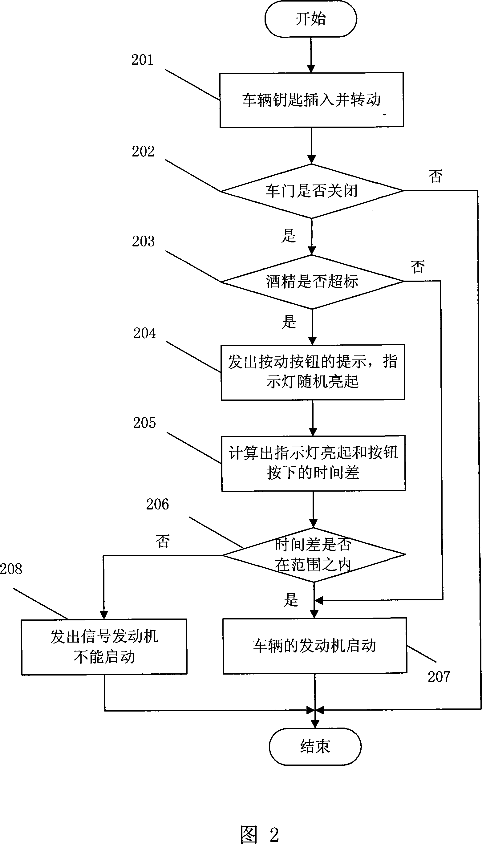 Method and system for detecting vehicle alcohol
