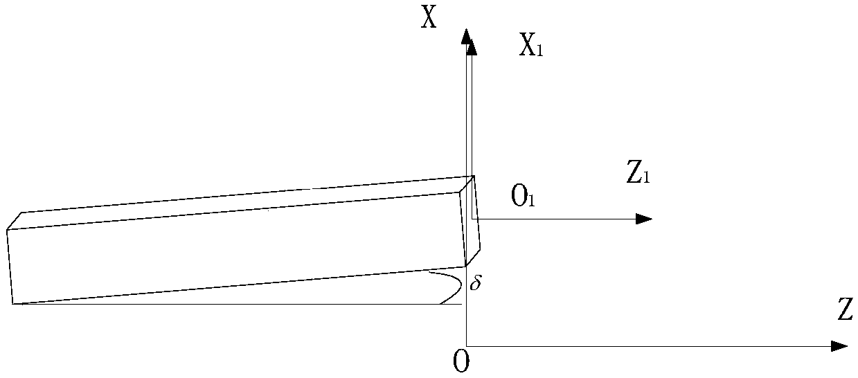 A test error correction method caused by the installation accuracy of planar near-field probes