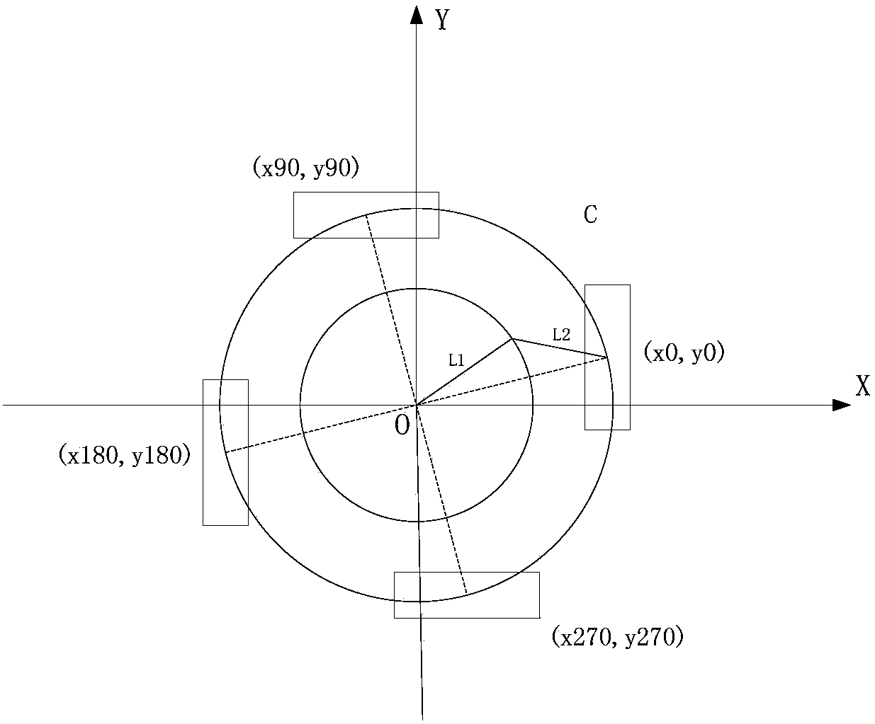 A test error correction method caused by the installation accuracy of planar near-field probes