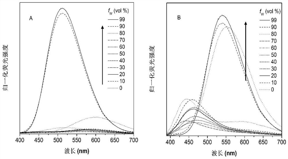 Tricyclic 2-amino pyridinium salt fluorescent probe as well as preparation method and application of fluorescent probe