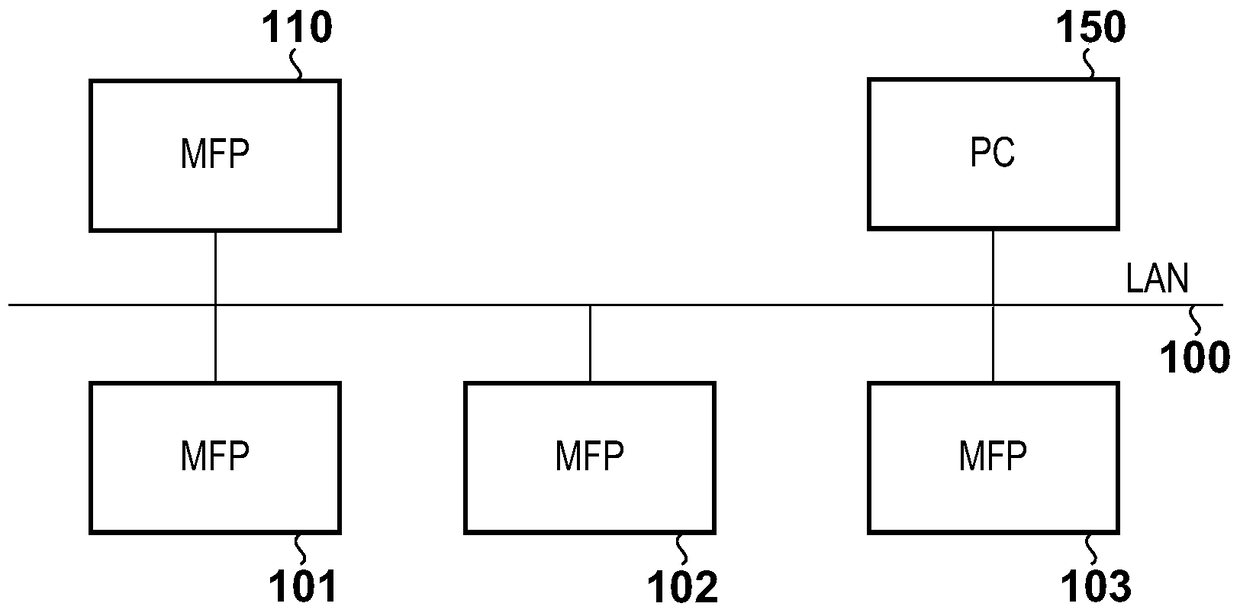 Information processing device and information processing method