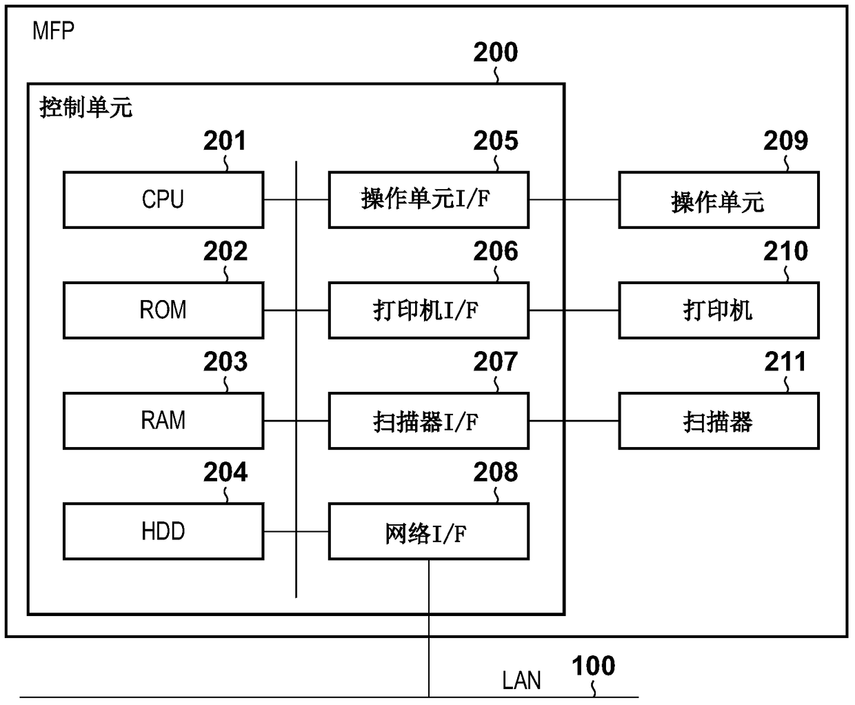 Information processing device and information processing method