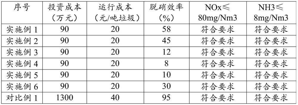 Selective non-catalytic reduction denitration process